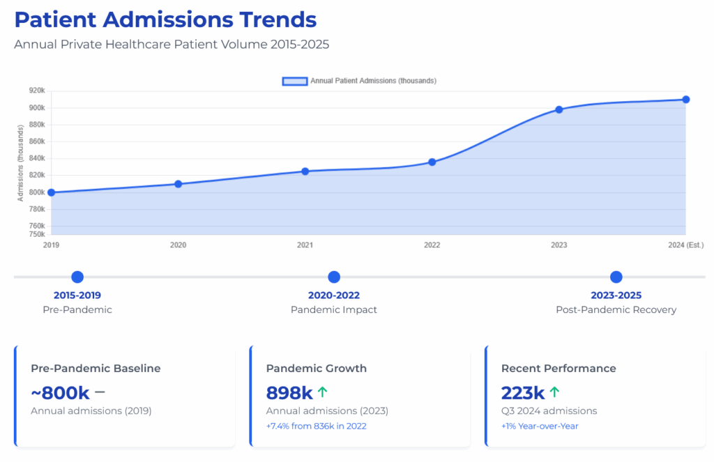 Patient Admissions Trends