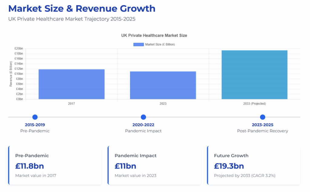 Market size data